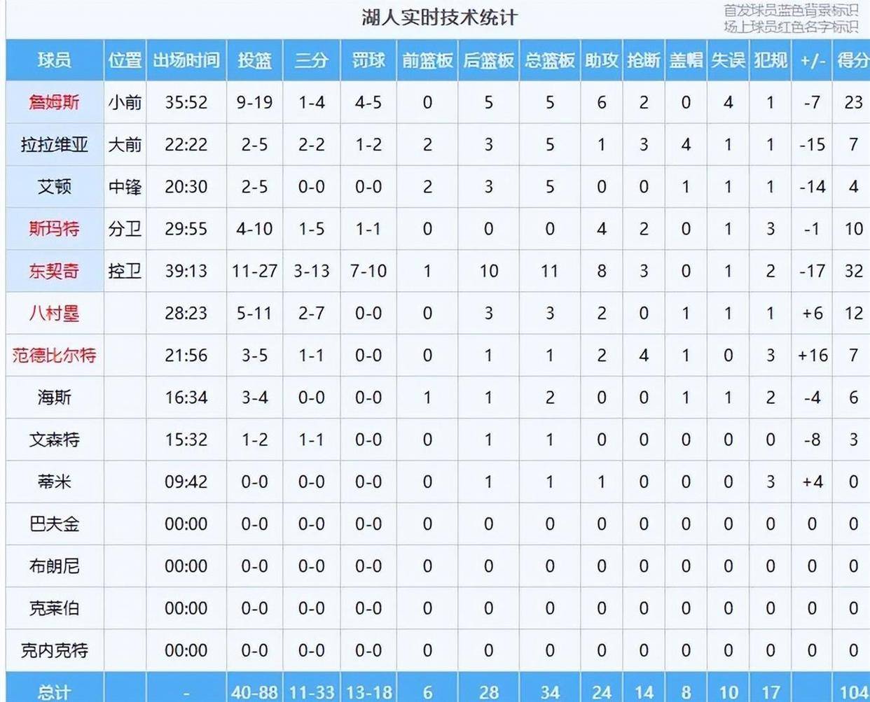 亿德体育官方app下载-赛后洛杉矶快船调整名单以备欧超杯转会期上海海港备战足总杯，风云突变洛杉矶快船关键时刻遗憾出局瞬间刷屏的简单介绍